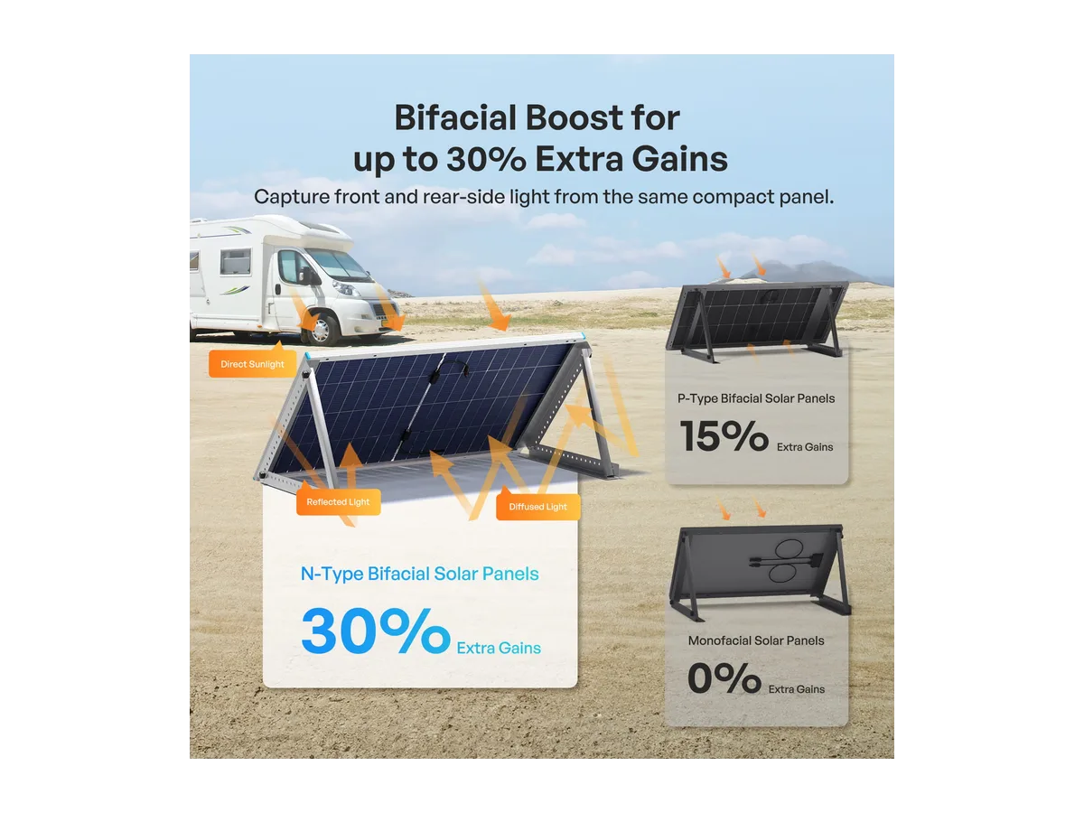100/200W N-Type Bifacial Solar Panel