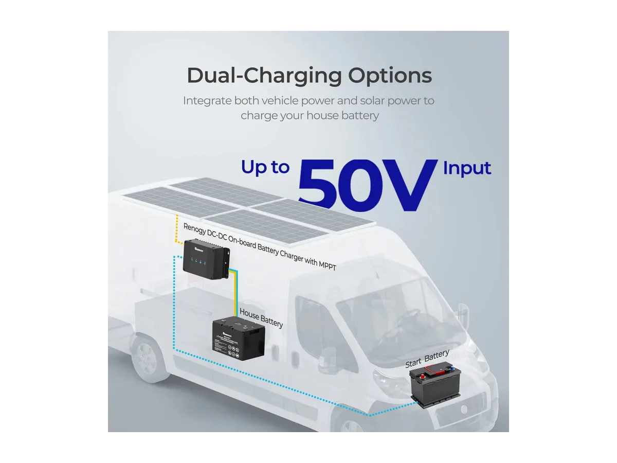 12V 30A/50A DC-DC On-Board Battery Charger with MPPT