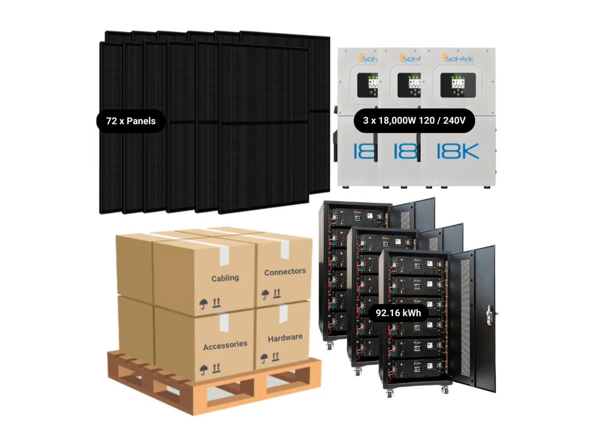 31.7kW Complete Solar Kit - 3 x Sol-Ark 18K Inverters - 92-96kWh Lithium Battery - [EDGE MAX]